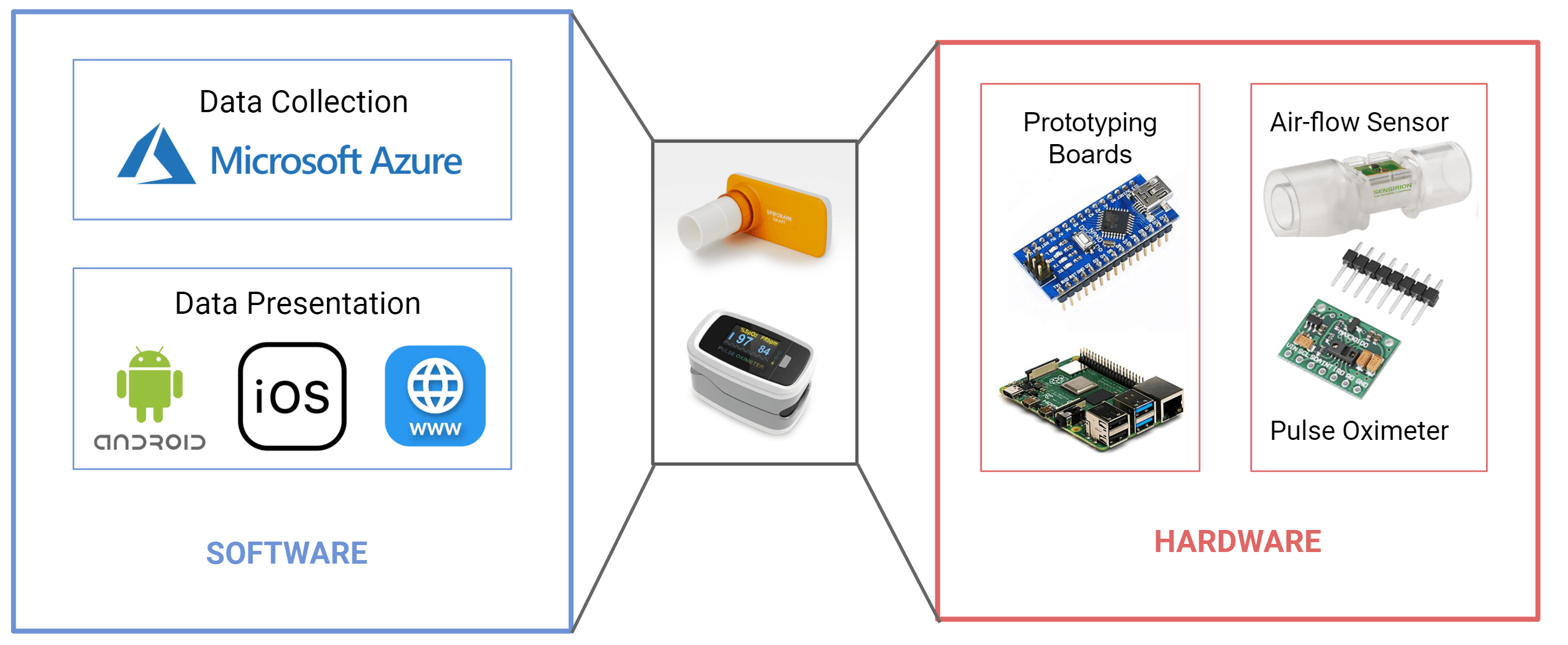 Initial Prototype Elements