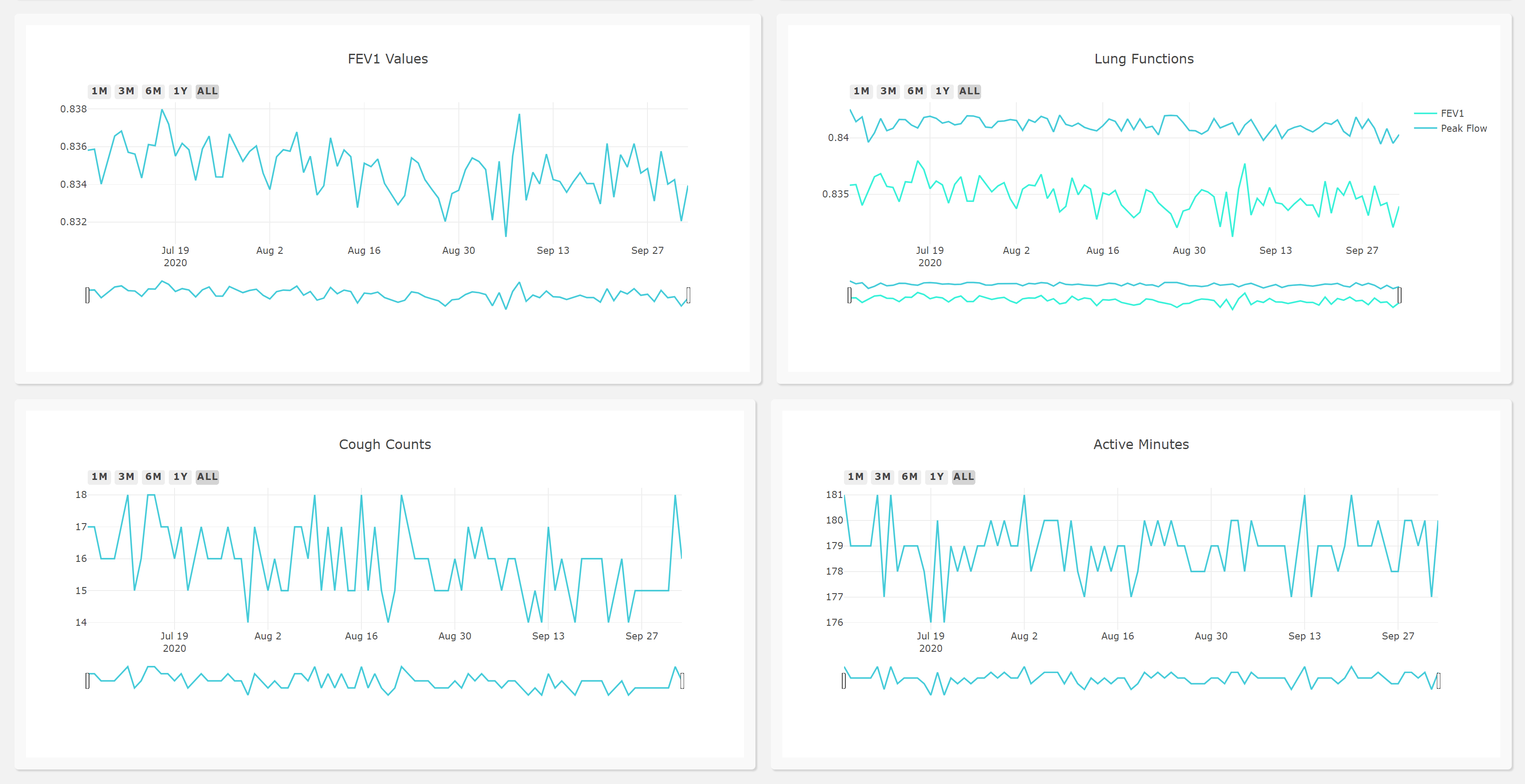 web-Dashboard